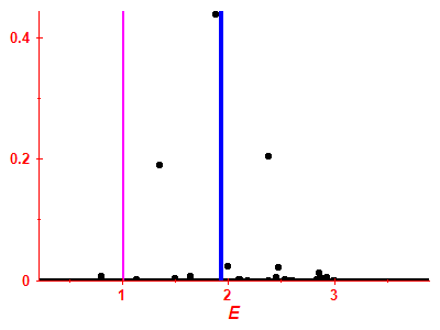 Strength function